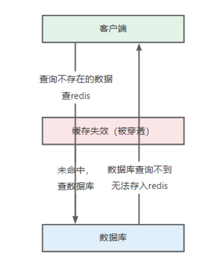 使用布隆过滤器解决缓存穿透问题（超详细原理解读）-第1张