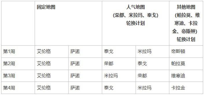 投票
  本周三不停机更新：XDD联名上架商城、专属商店回归！-第0张