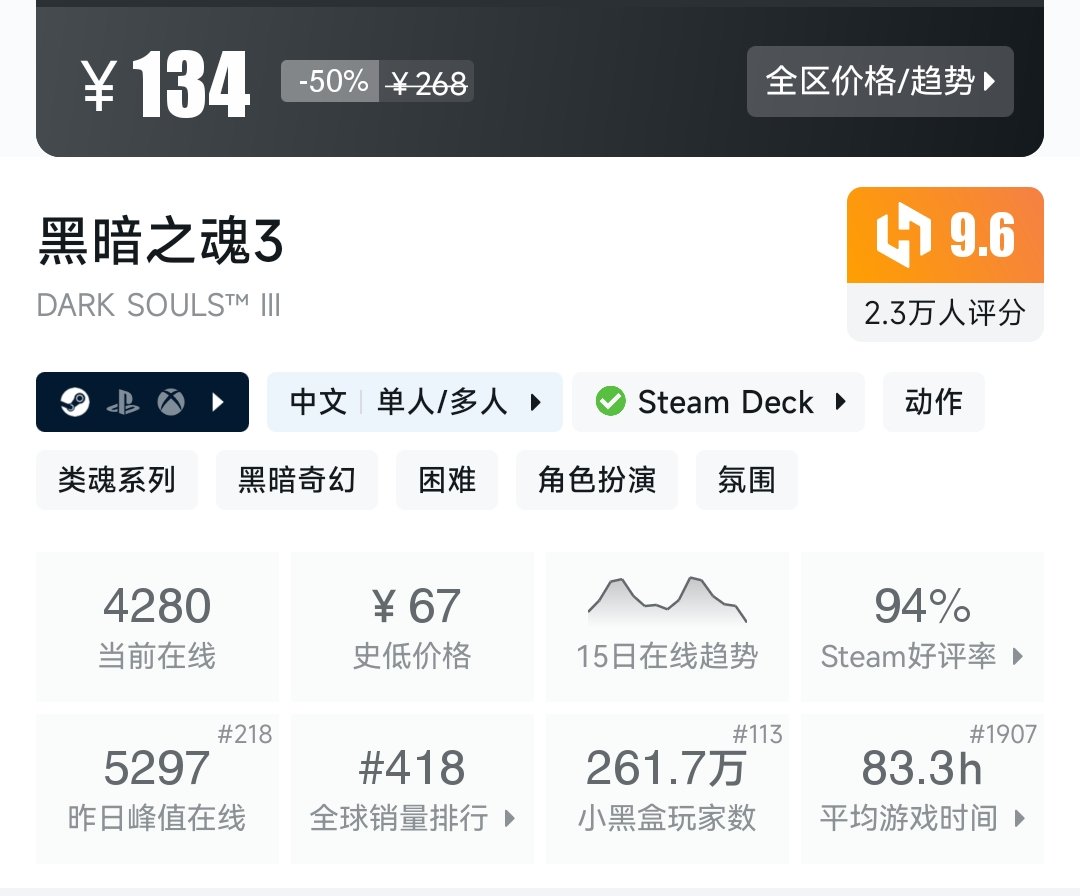 Steam秋季大促，《赛博朋克2077》-55%新史低！！