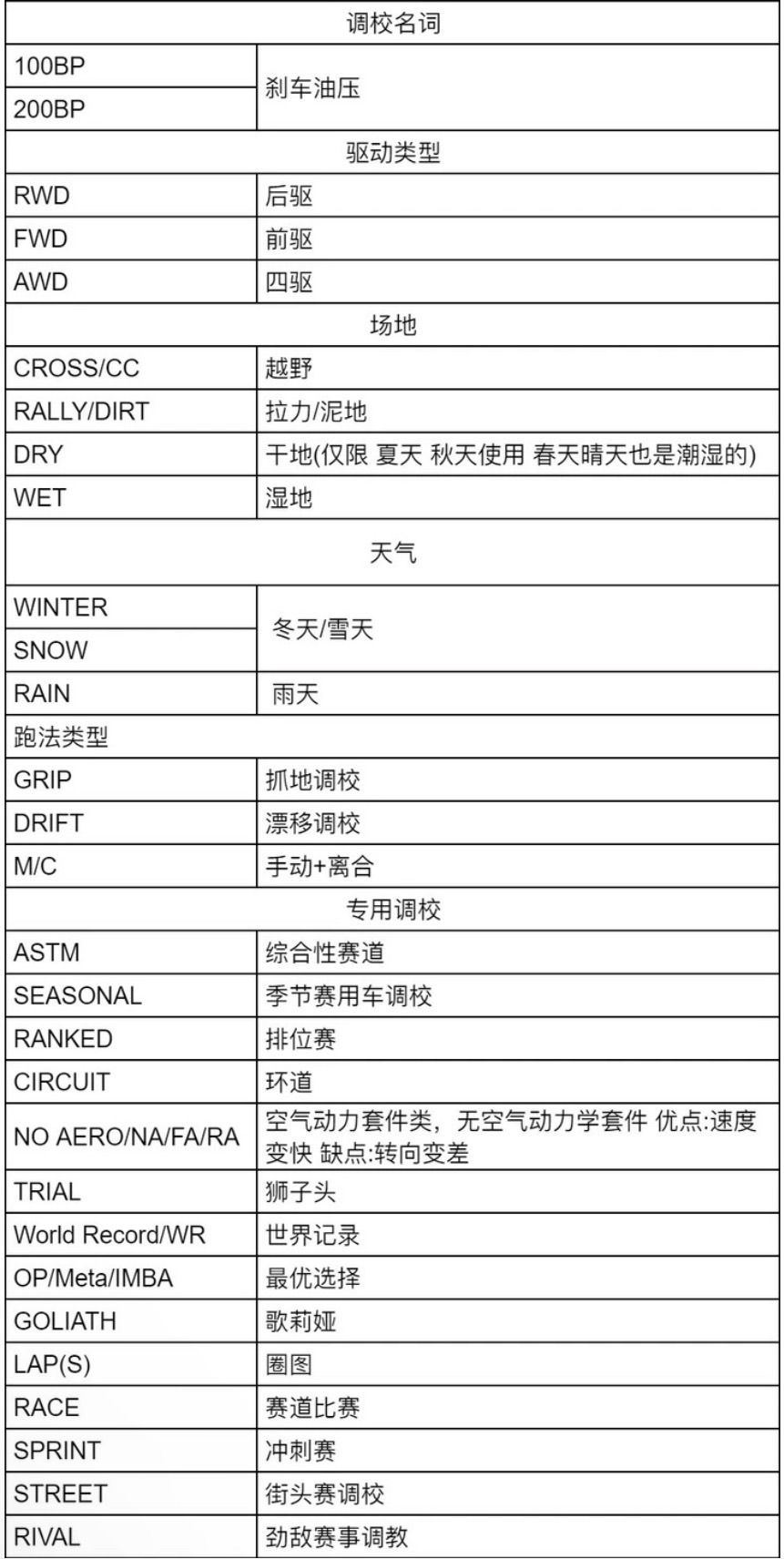 【地平线4】社区内常见问题汇总-第2张