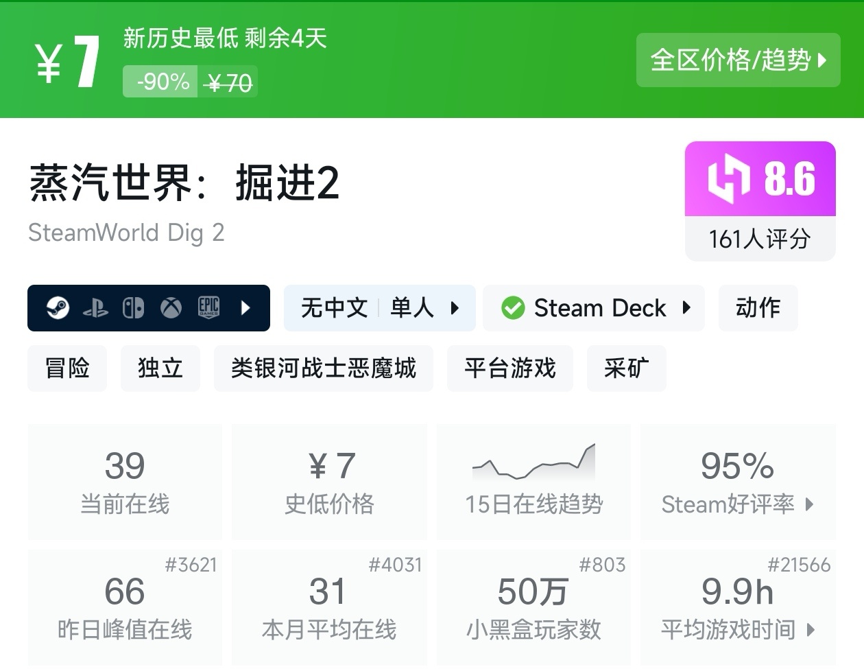 【球盟会】秋促50款类银河战士恶魔城游戏折扣汇总