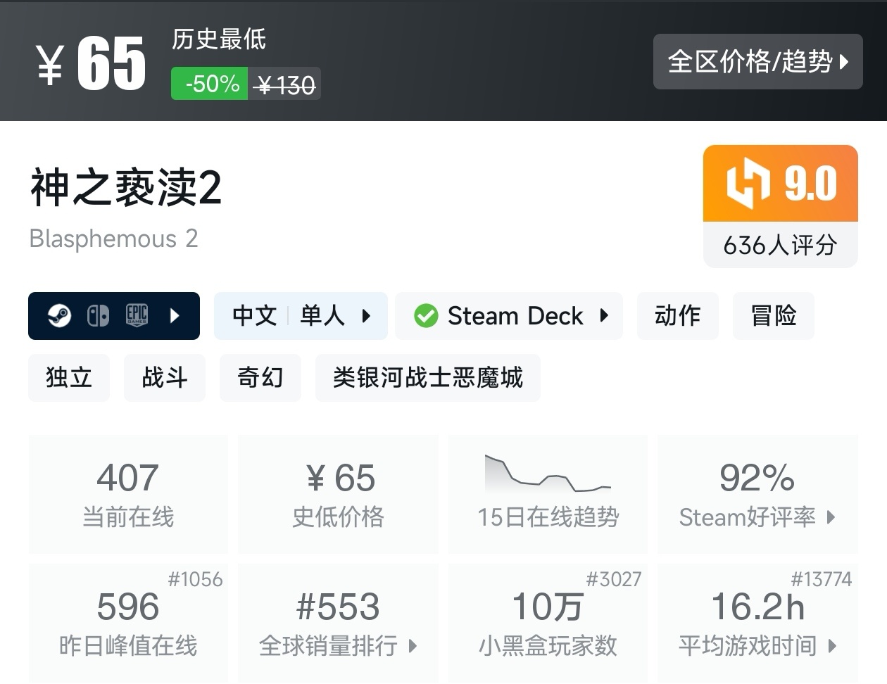 【球盟会】秋促50款类银河战士恶魔城游戏折扣汇总