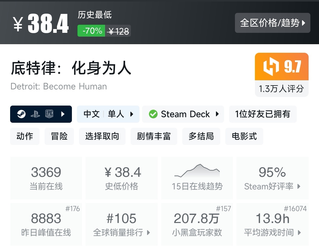 秋促37款剧情向线性游戏折扣汇总，听游戏讲故事