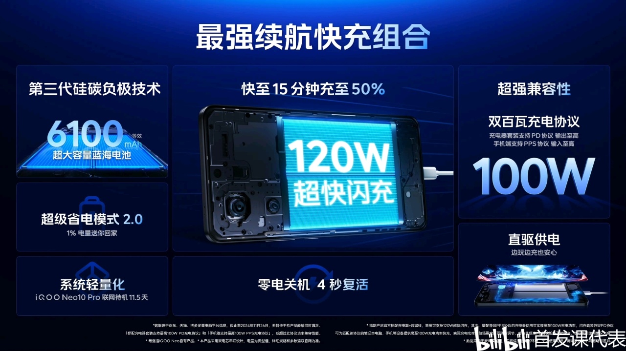 iQOO Neo10，正式发布：2299元起