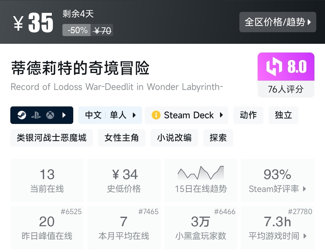 【球盟会】秋促50款类银河战士恶魔城游戏折扣汇总