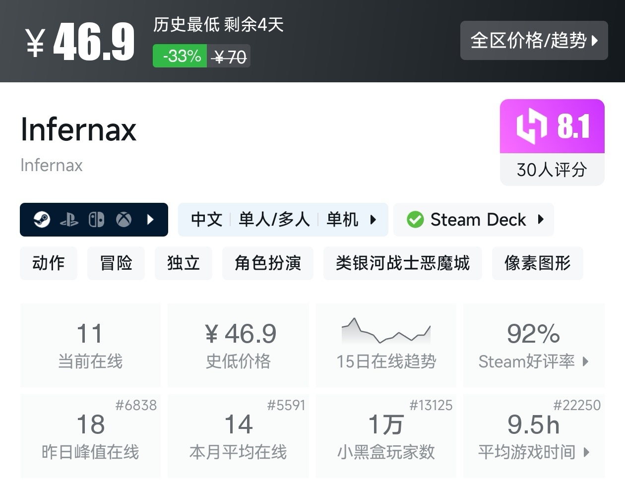 【球盟会】秋促50款类银河战士恶魔城游戏折扣汇总