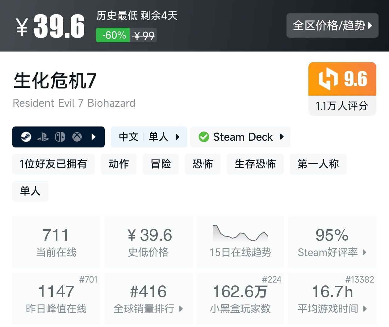 秋促37款剧情向线性游戏折扣汇总，听游戏讲故事