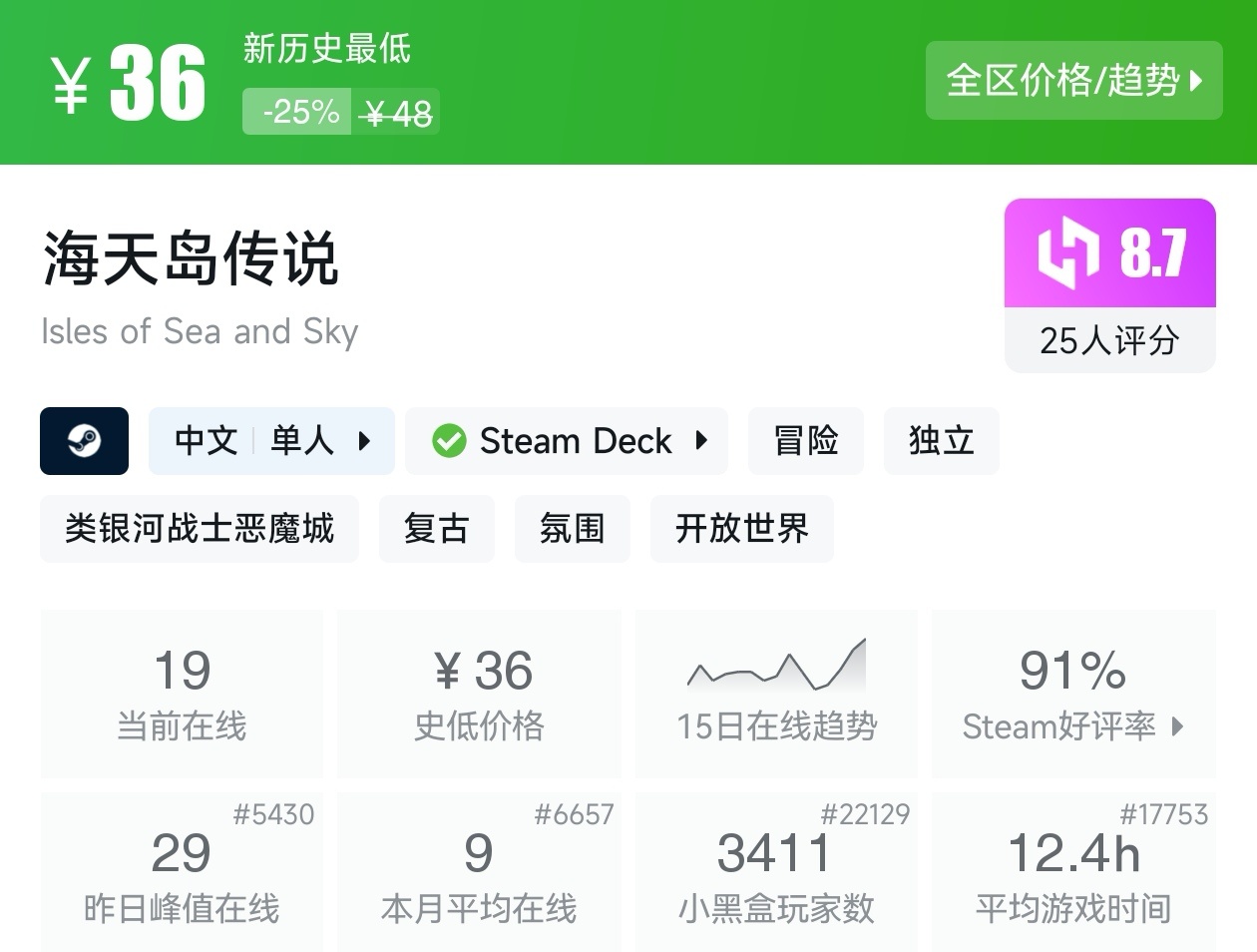 【球盟会】秋促50款类银河战士恶魔城游戏折扣汇总