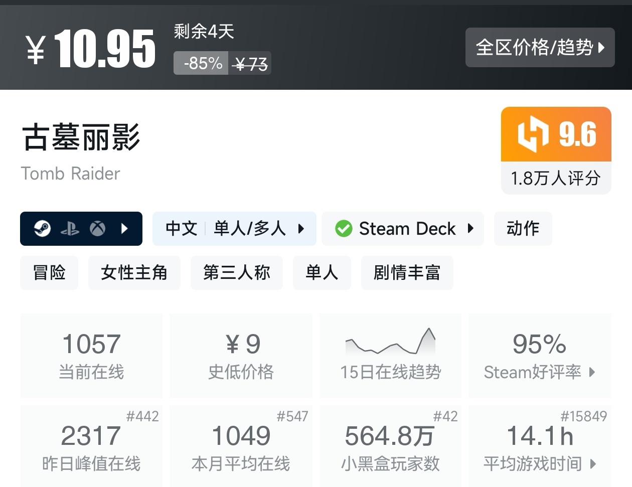秋促37款剧情向线性游戏折扣汇总，听游戏讲故事