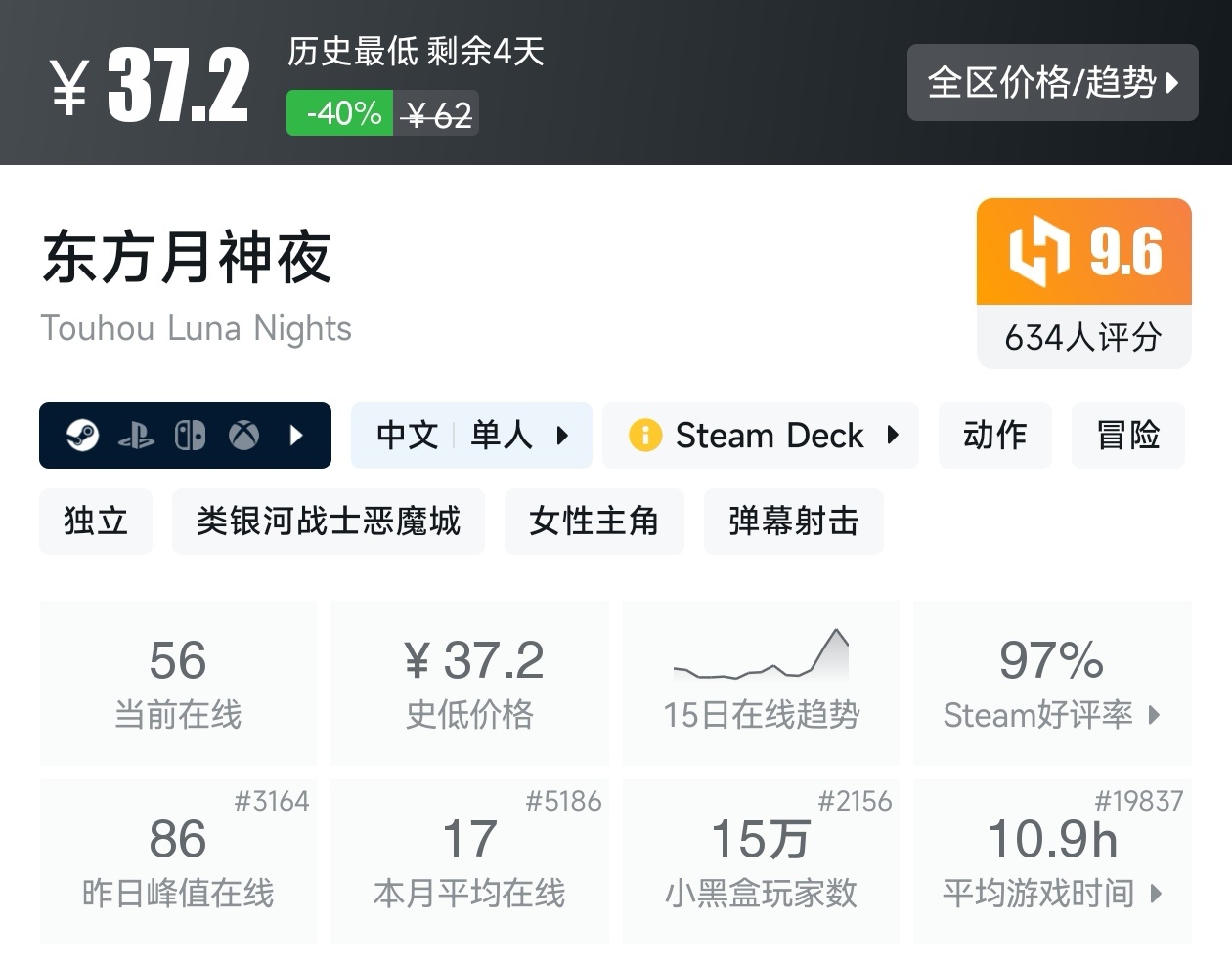 【球盟会】秋促50款类银河战士恶魔城游戏折扣汇总