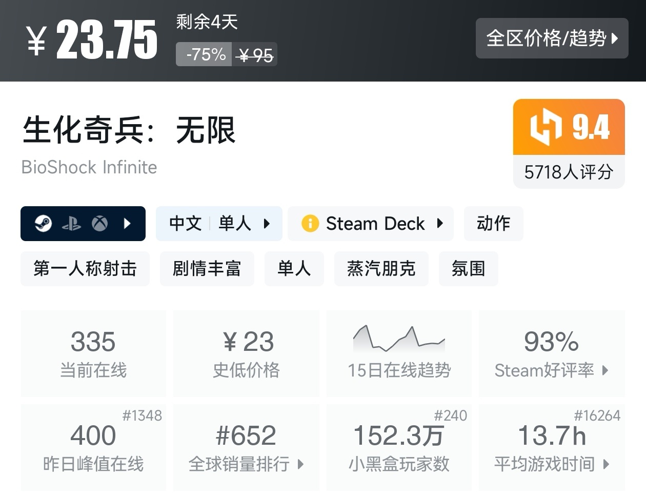秋促37款剧情向线性游戏折扣汇总，听游戏讲故事