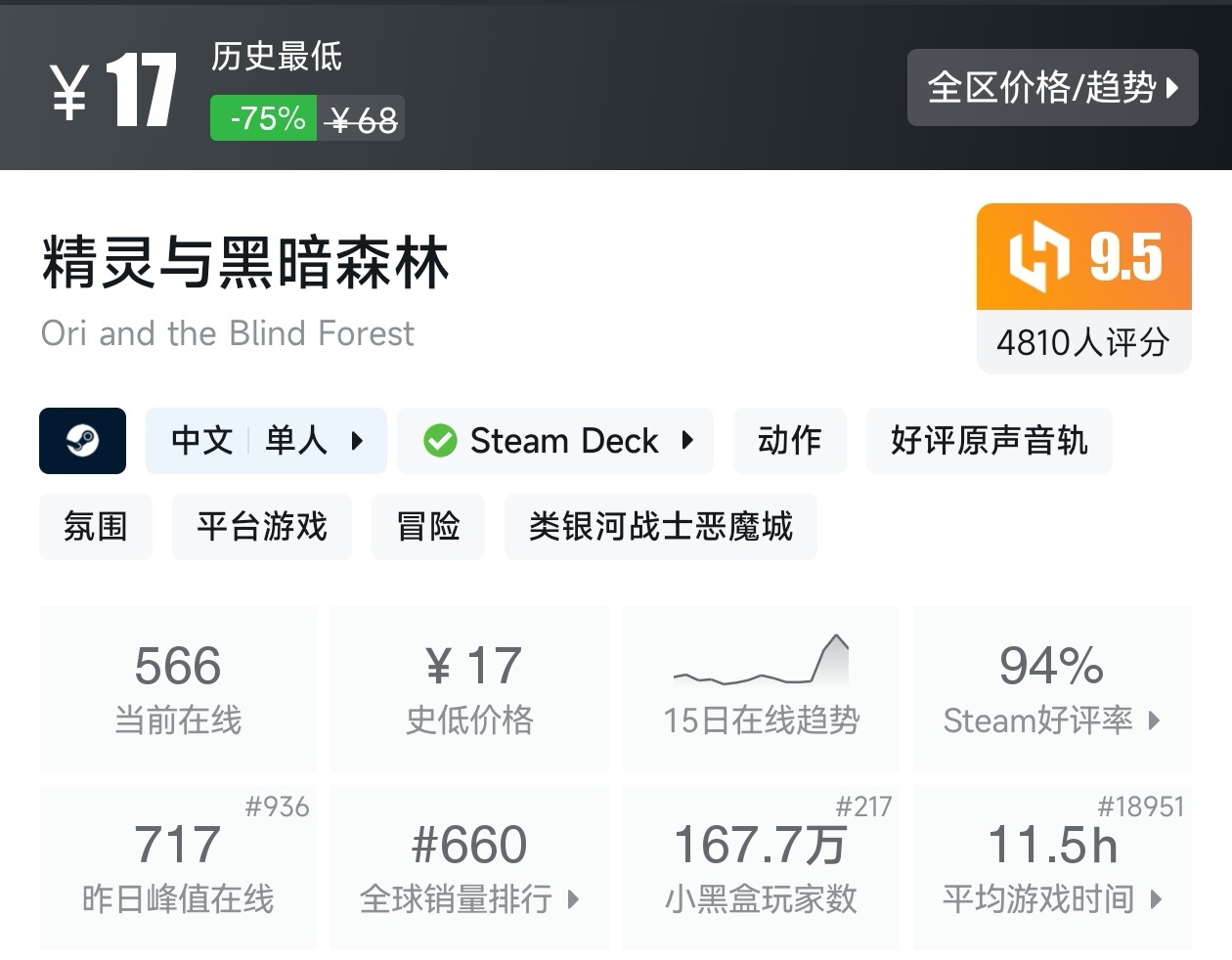 【球盟会】秋促50款类银河战士恶魔城游戏折扣汇总