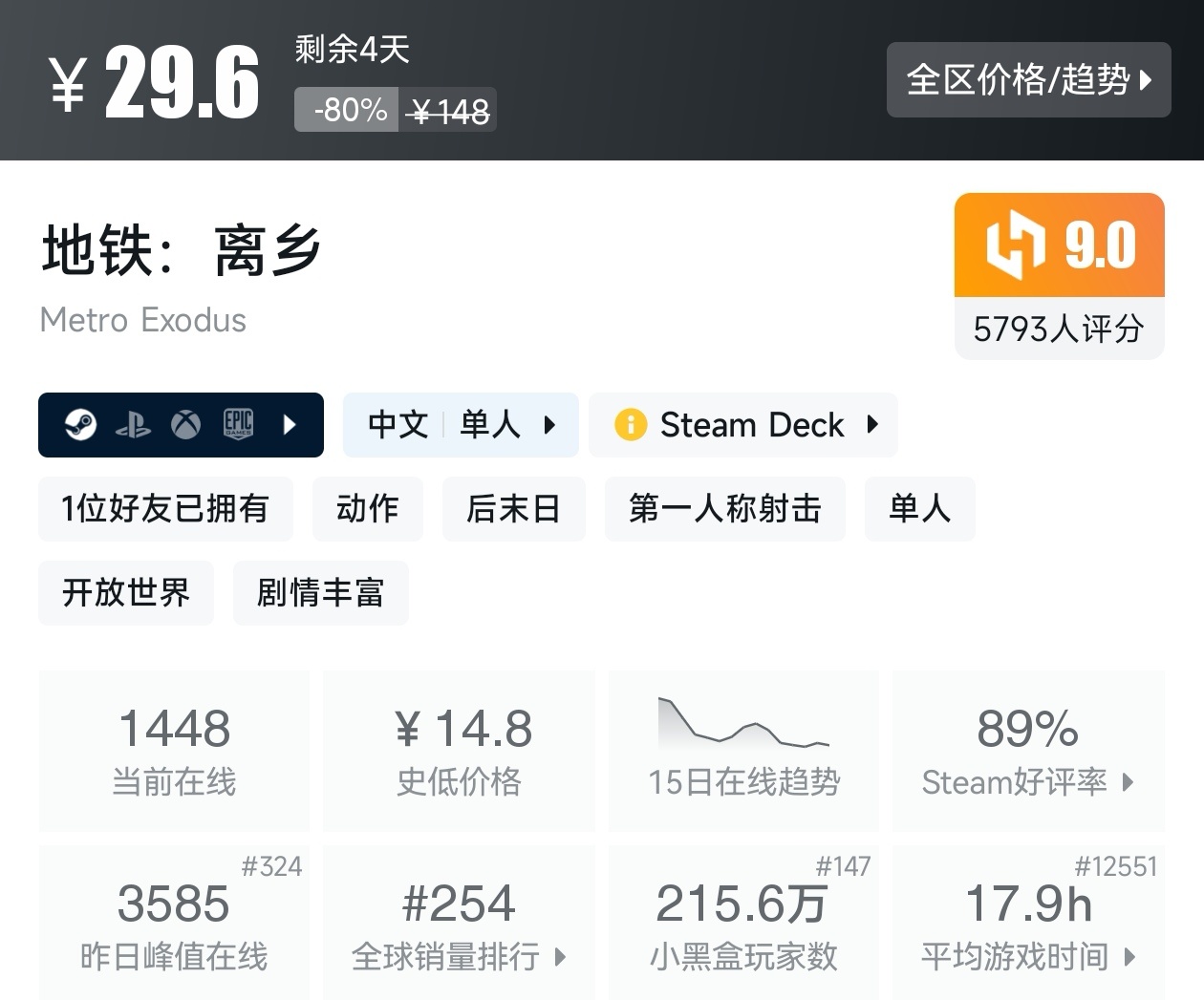 秋促37款剧情向线性游戏折扣汇总，听游戏讲故事