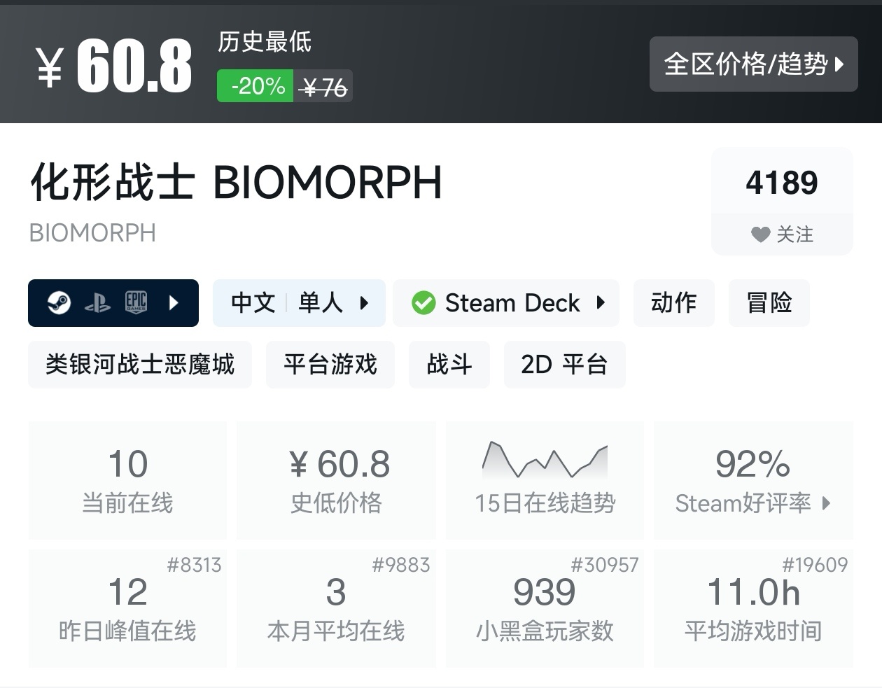 【球盟会】秋促50款类银河战士恶魔城游戏折扣汇总