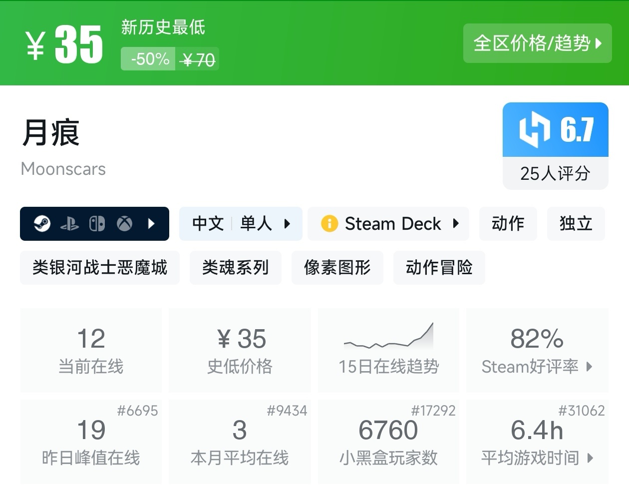 【球盟会】秋促50款类银河战士恶魔城游戏折扣汇总