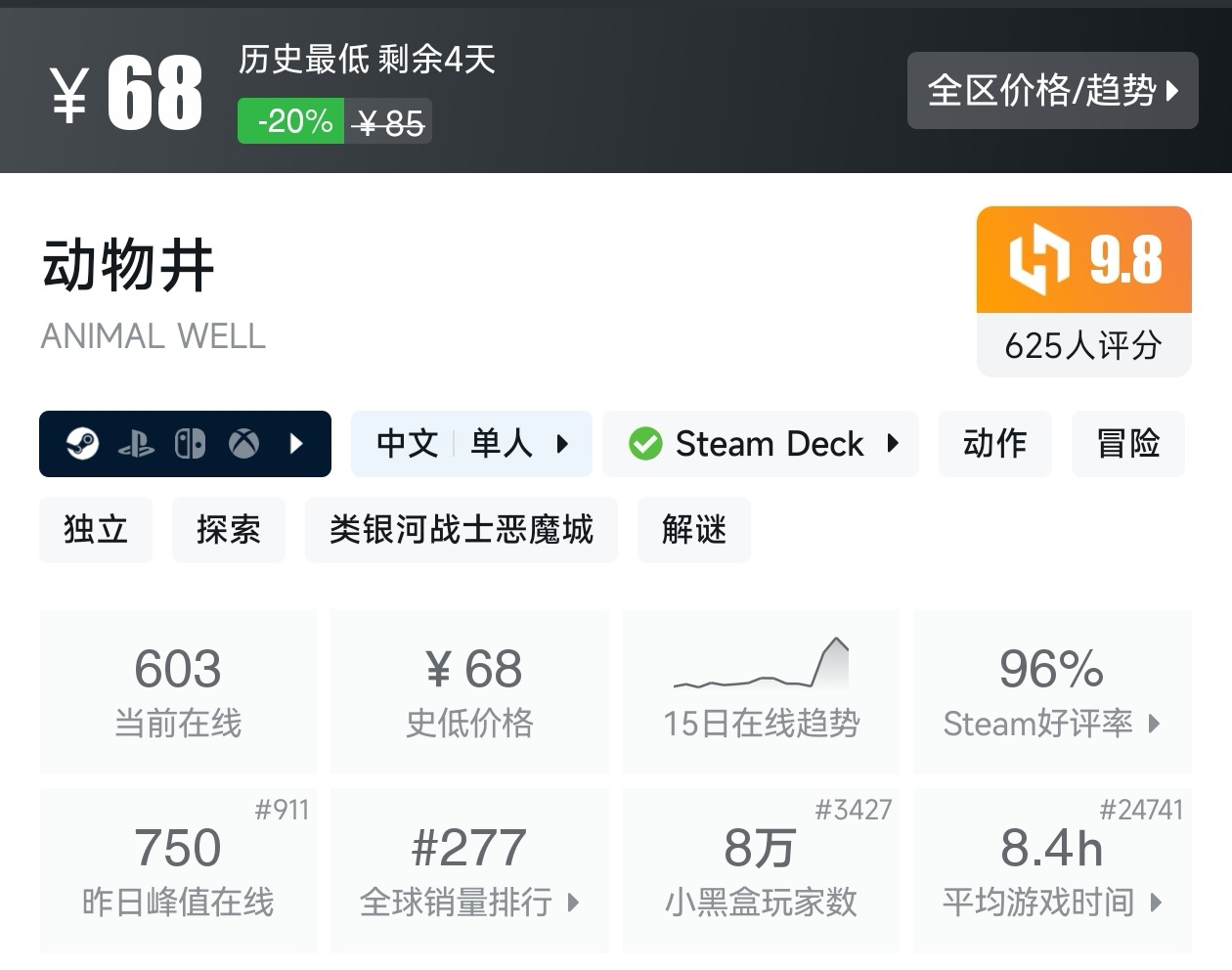 【球盟会】秋促50款类银河战士恶魔城游戏折扣汇总