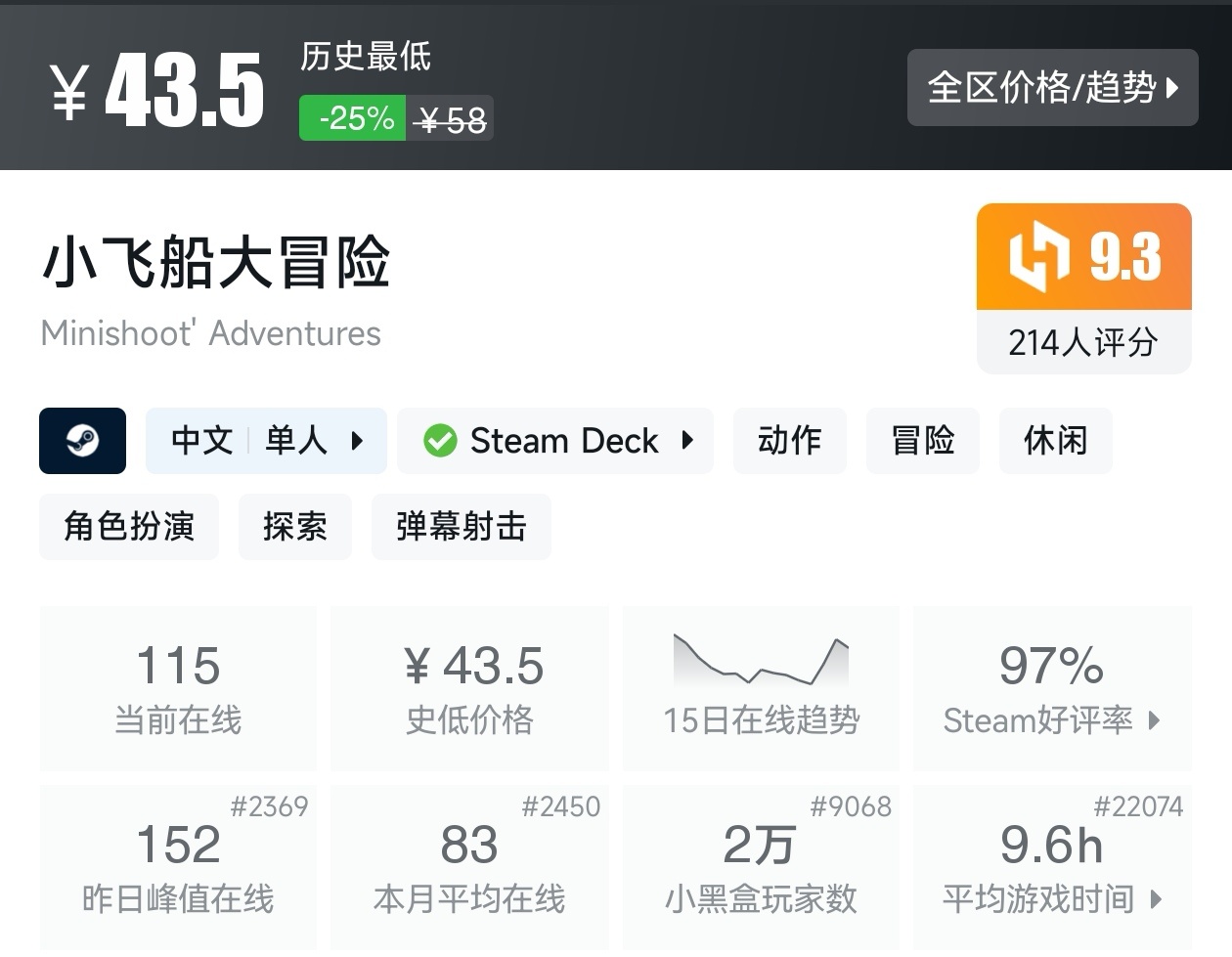 【球盟会】秋促50款类银河战士恶魔城游戏折扣汇总