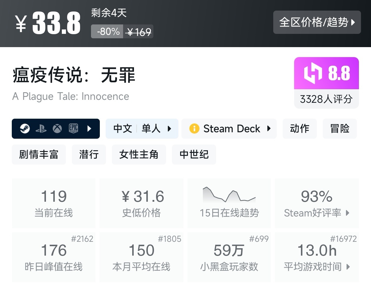 秋促37款剧情向线性游戏折扣汇总，听游戏讲故事