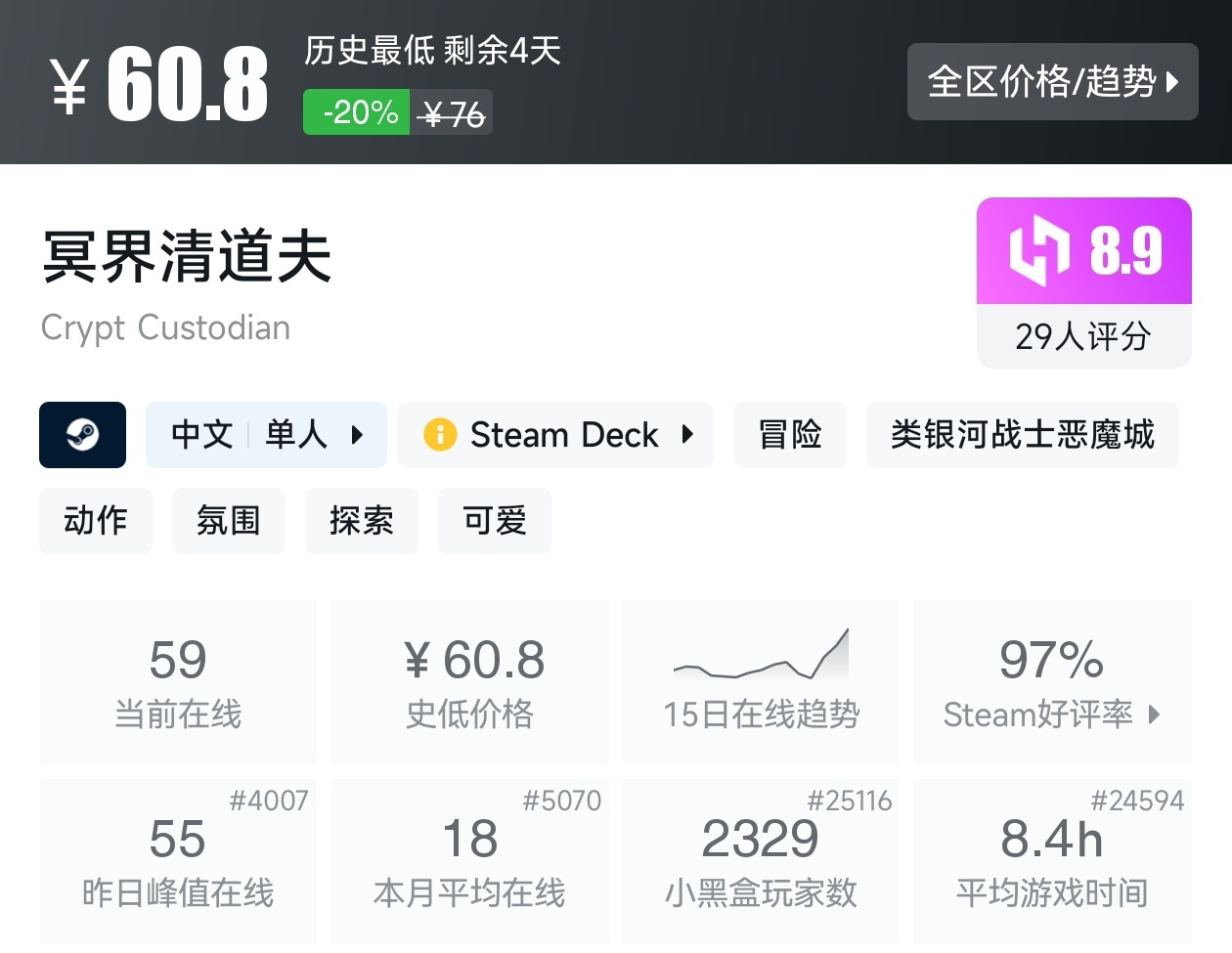 【球盟会】秋促50款类银河战士恶魔城游戏折扣汇总