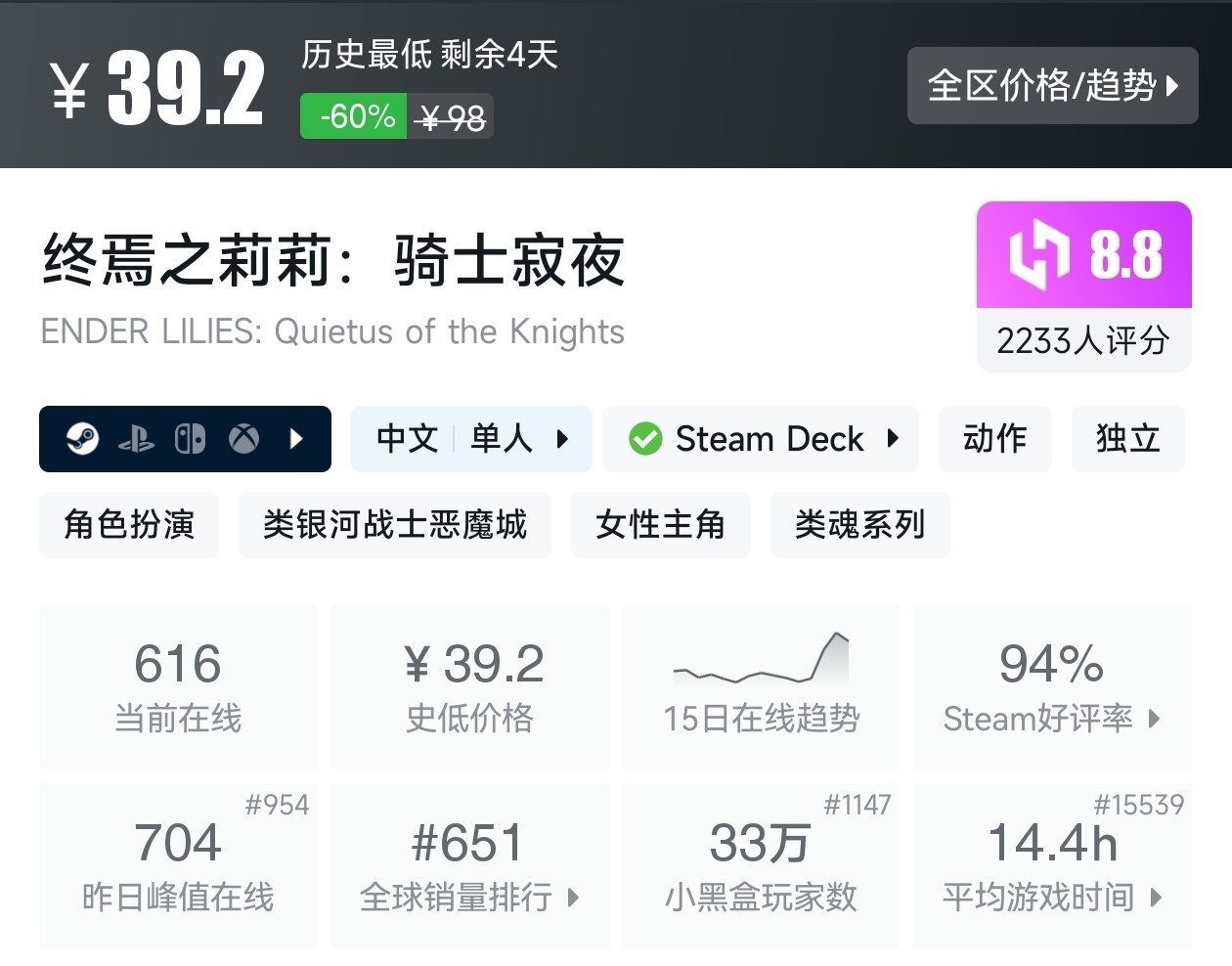 【球盟会】秋促50款类银河战士恶魔城游戏折扣汇总