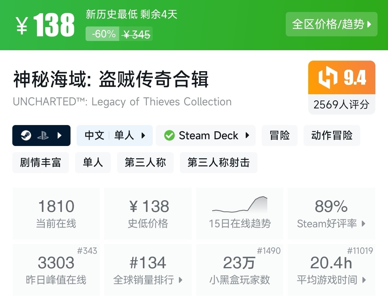 秋促37款剧情向线性游戏折扣汇总，听游戏讲故事