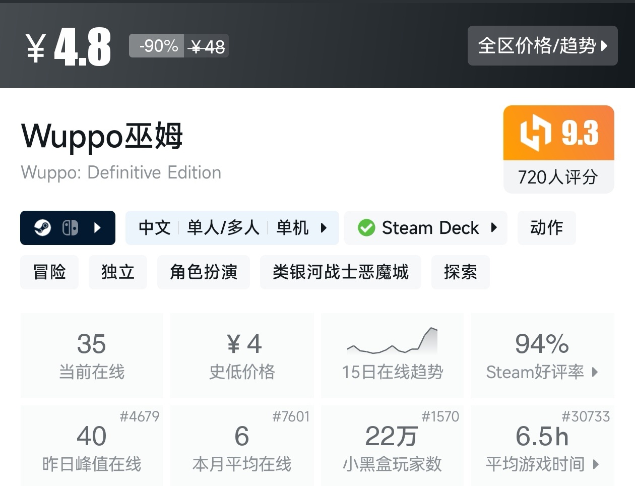 【球盟会】秋促50款类银河战士恶魔城游戏折扣汇总