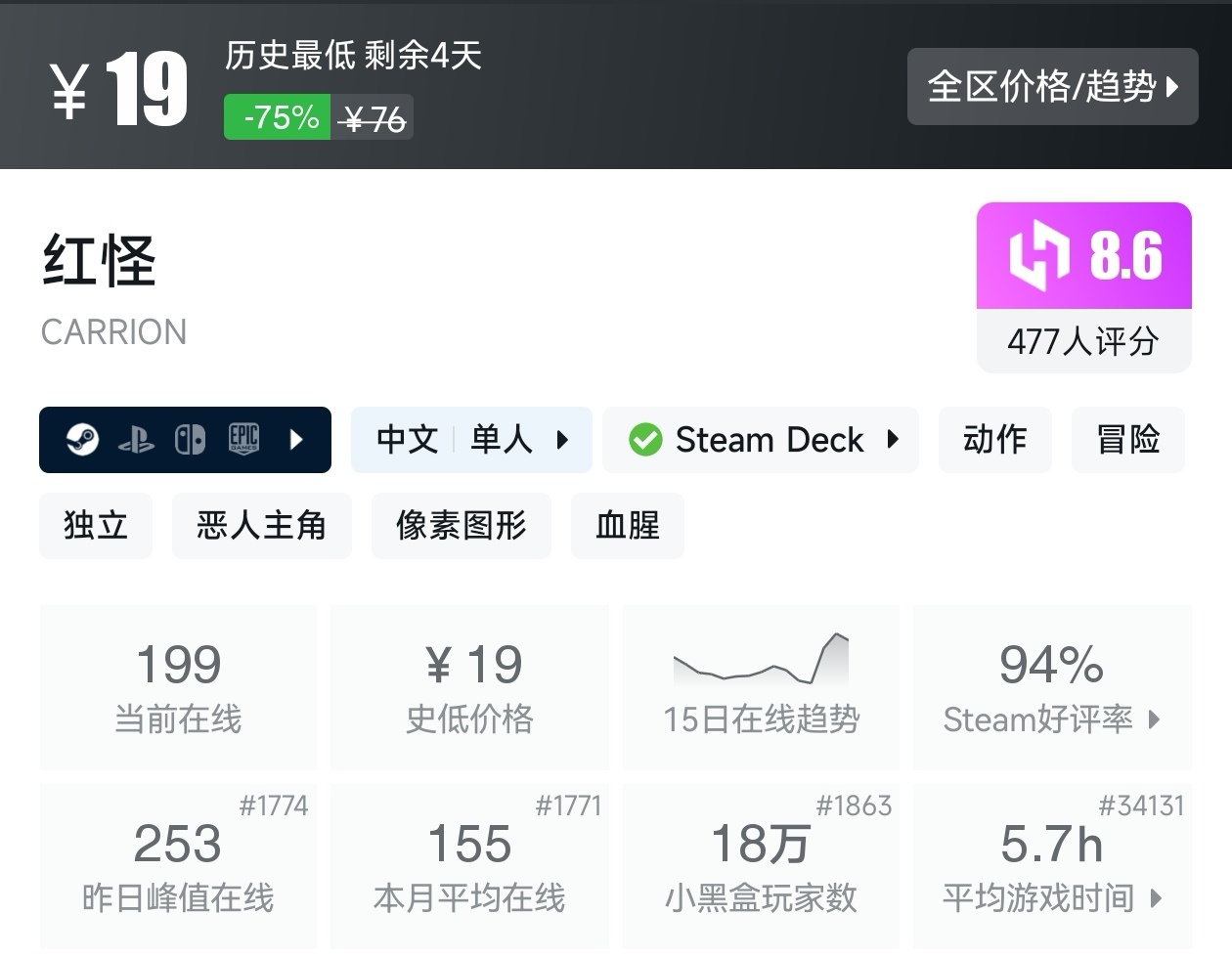 【球盟会】秋促50款类银河战士恶魔城游戏折扣汇总