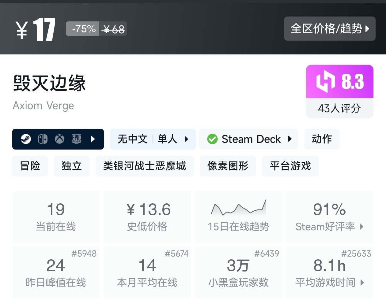 【球盟会】秋促50款类银河战士恶魔城游戏折扣汇总