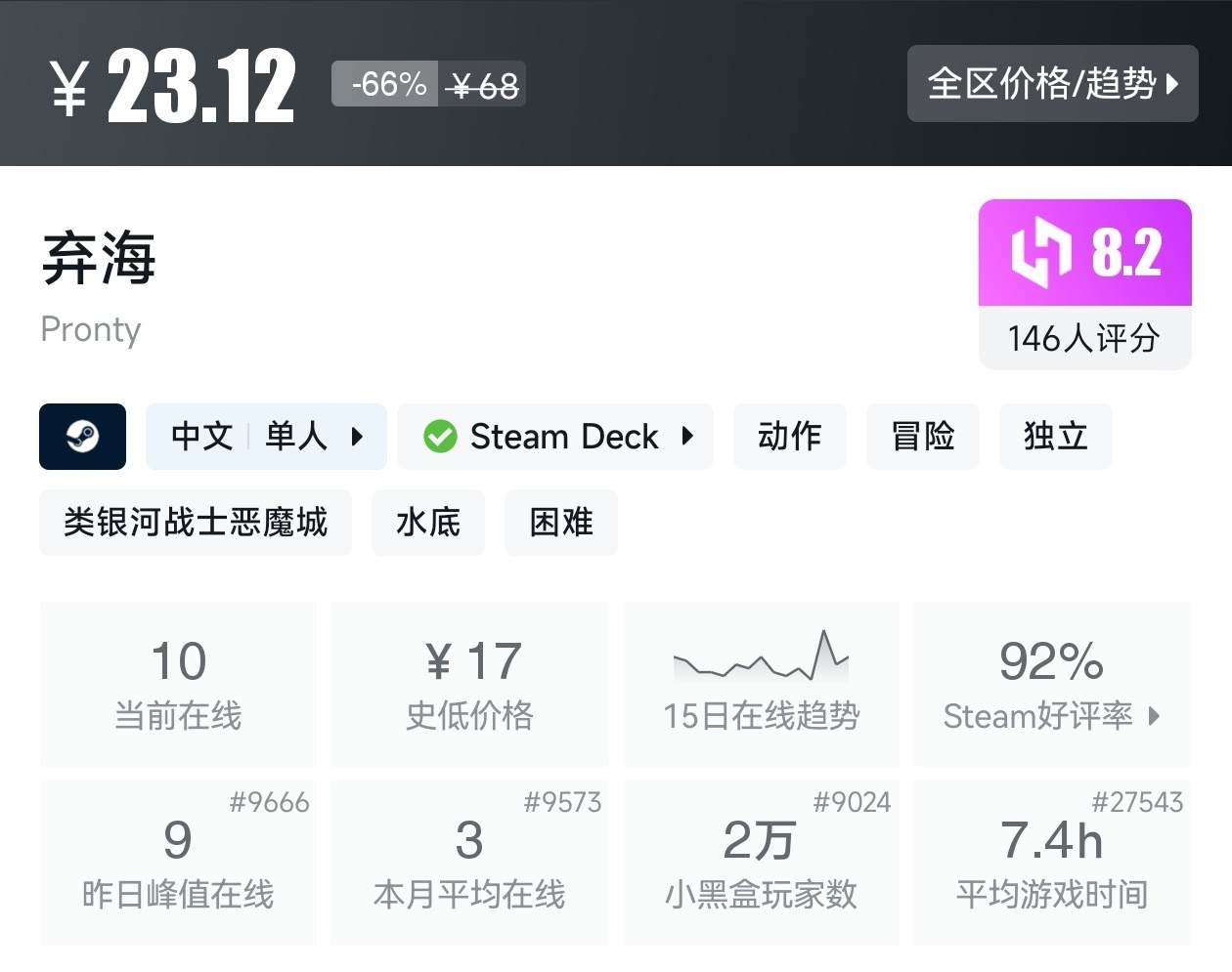 【球盟会】秋促50款类银河战士恶魔城游戏折扣汇总