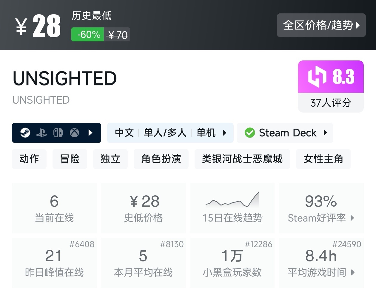 【球盟会】秋促50款类银河战士恶魔城游戏折扣汇总