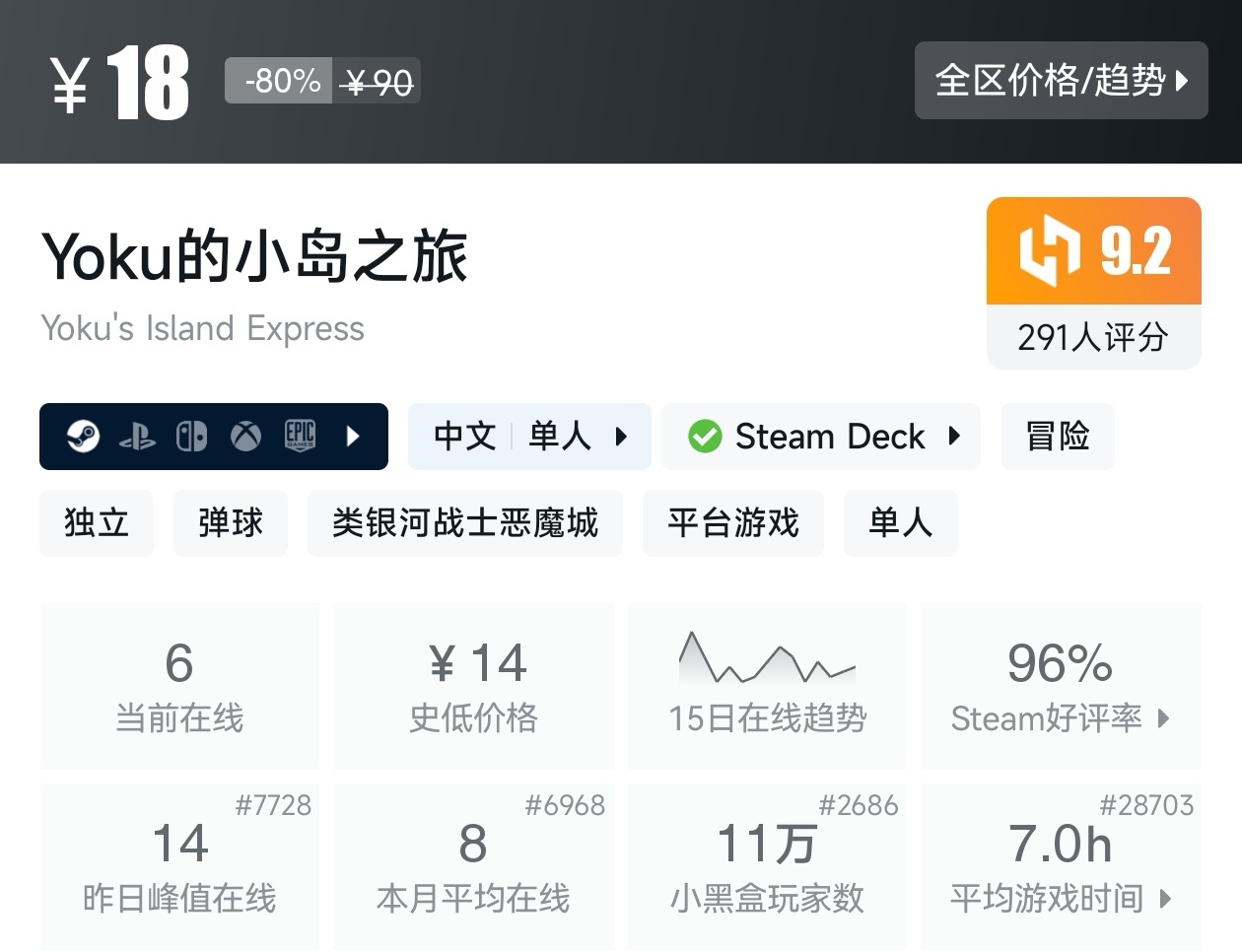【球盟会】秋促50款类银河战士恶魔城游戏折扣汇总