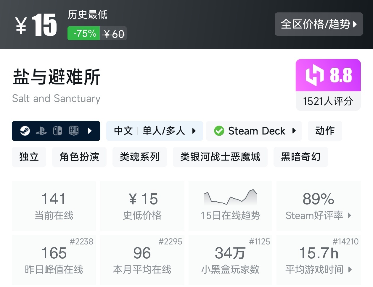 【球盟会】秋促50款类银河战士恶魔城游戏折扣汇总