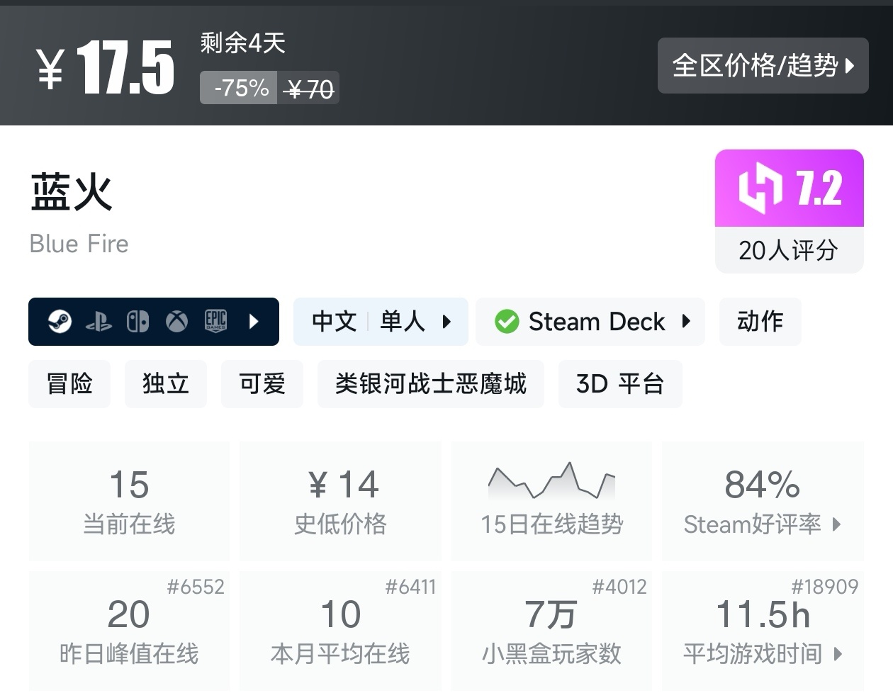 【球盟会】秋促50款类银河战士恶魔城游戏折扣汇总