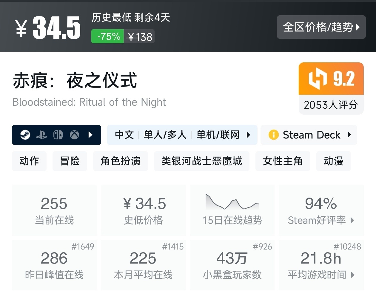 【球盟会】秋促50款类银河战士恶魔城游戏折扣汇总