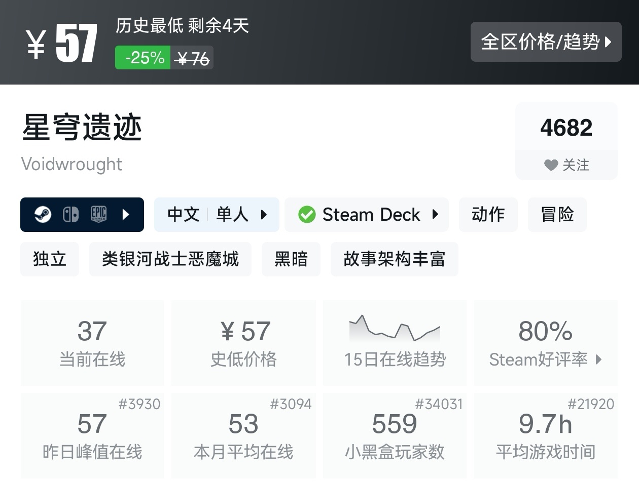 【球盟会】秋促50款类银河战士恶魔城游戏折扣汇总