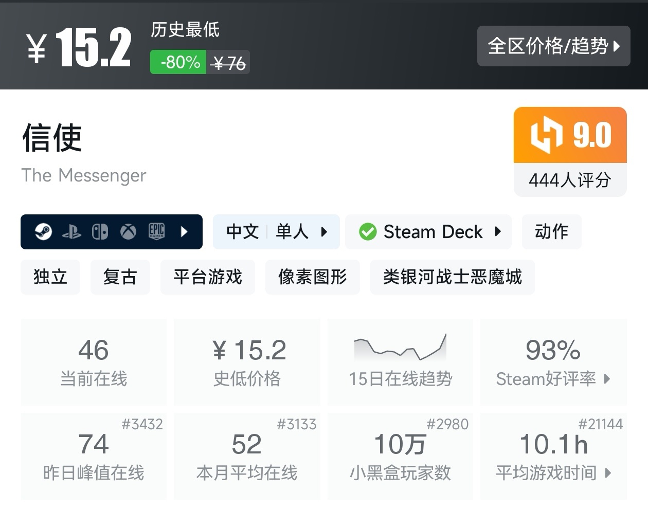 【球盟会】秋促50款类银河战士恶魔城游戏折扣汇总
