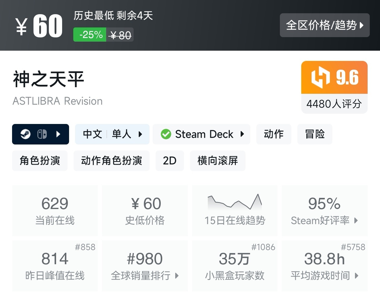 【球盟会】秋促50款类银河战士恶魔城游戏折扣汇总