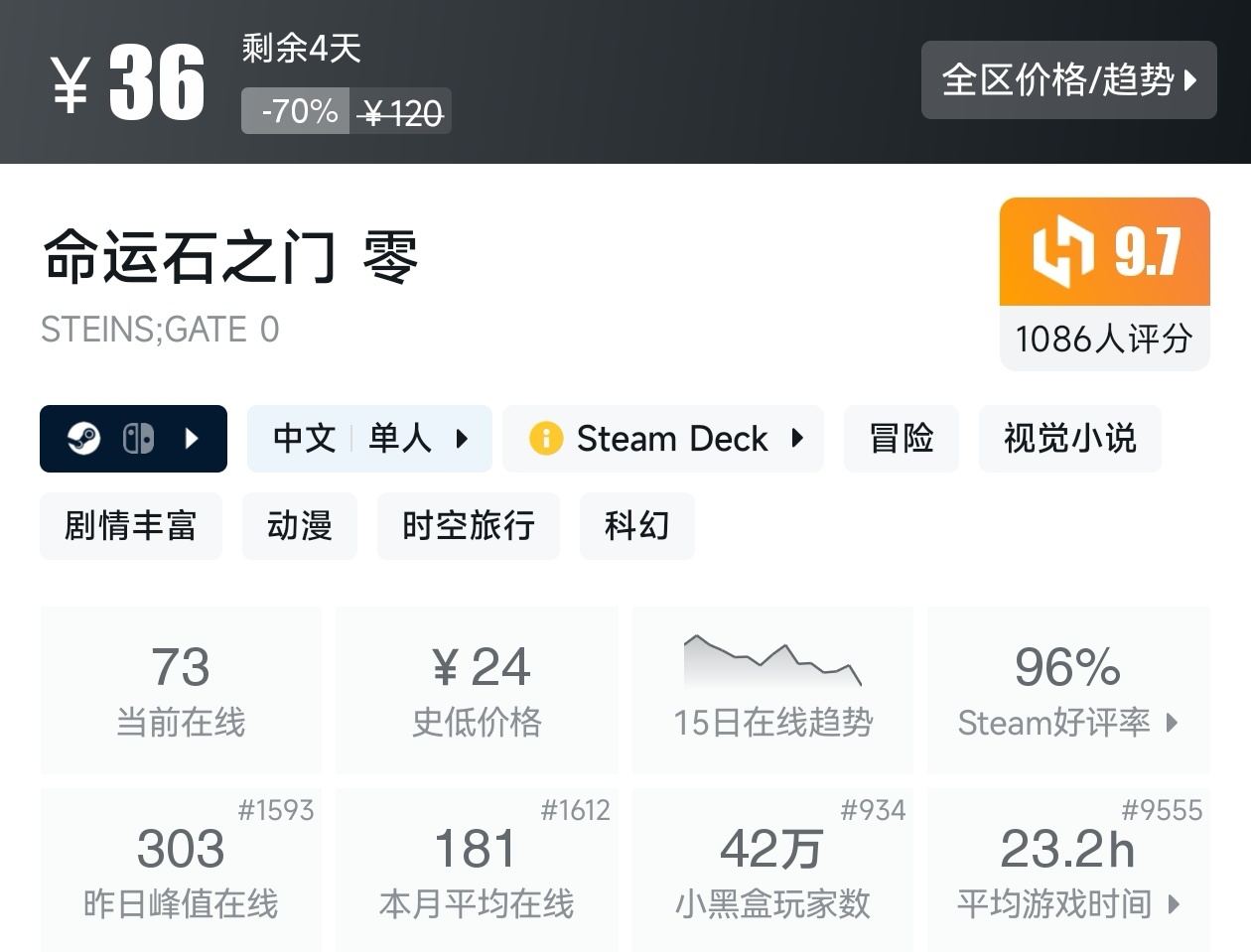 秋促37款剧情向线性游戏折扣汇总，听游戏讲故事