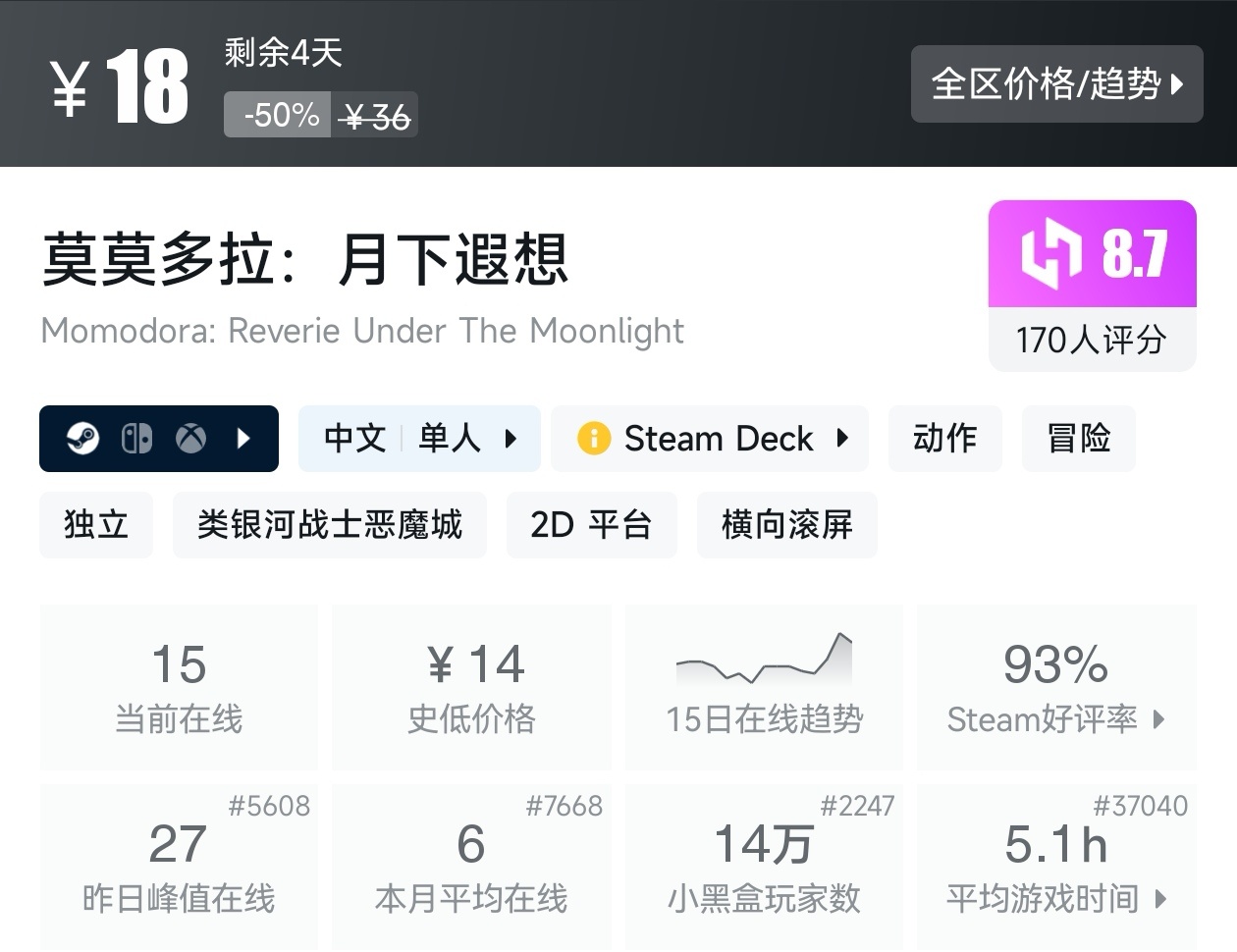 【球盟会】秋促50款类银河战士恶魔城游戏折扣汇总