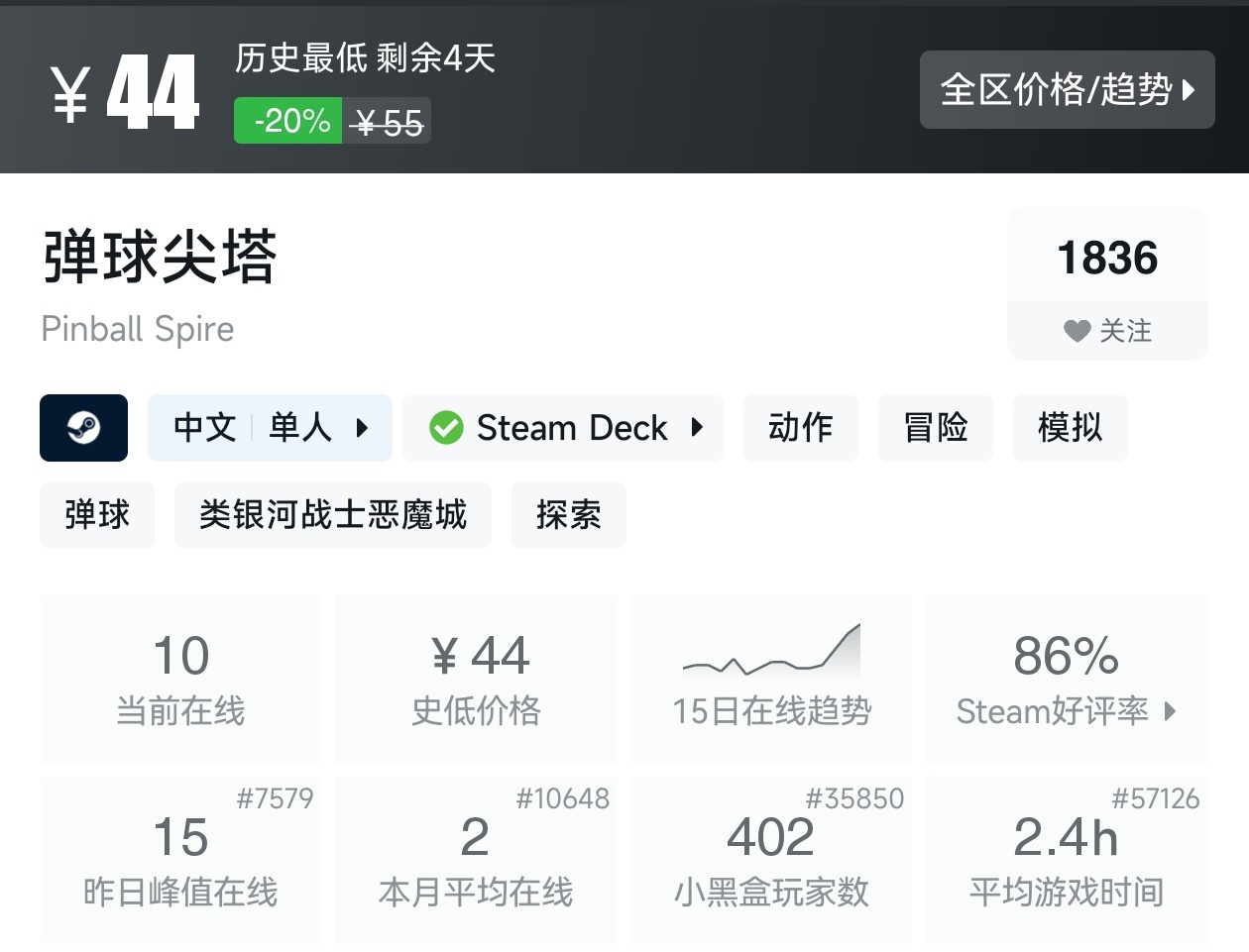 【球盟会】秋促50款类银河战士恶魔城游戏折扣汇总