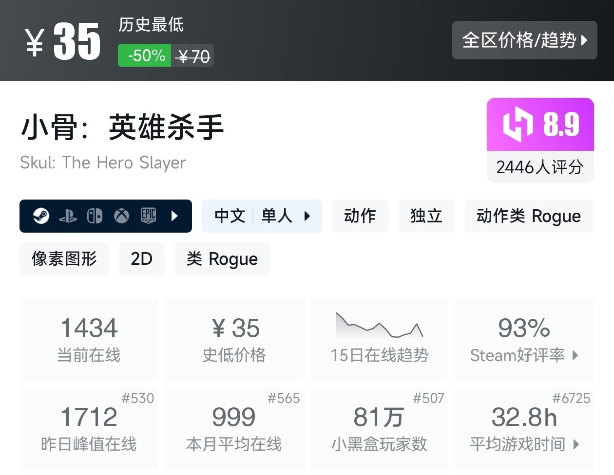 【球盟会】秋促50款类银河战士恶魔城游戏折扣汇总