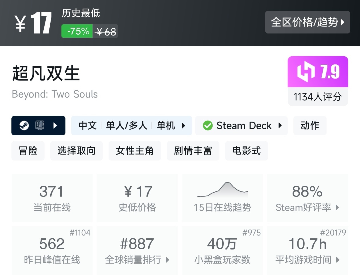 秋促37款剧情向线性游戏折扣汇总，听游戏讲故事