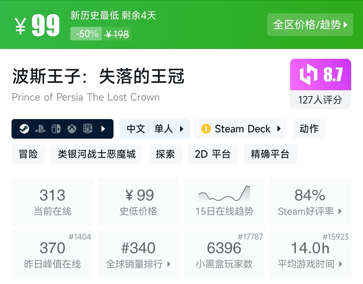 【球盟会】秋促50款类银河战士恶魔城游戏折扣汇总