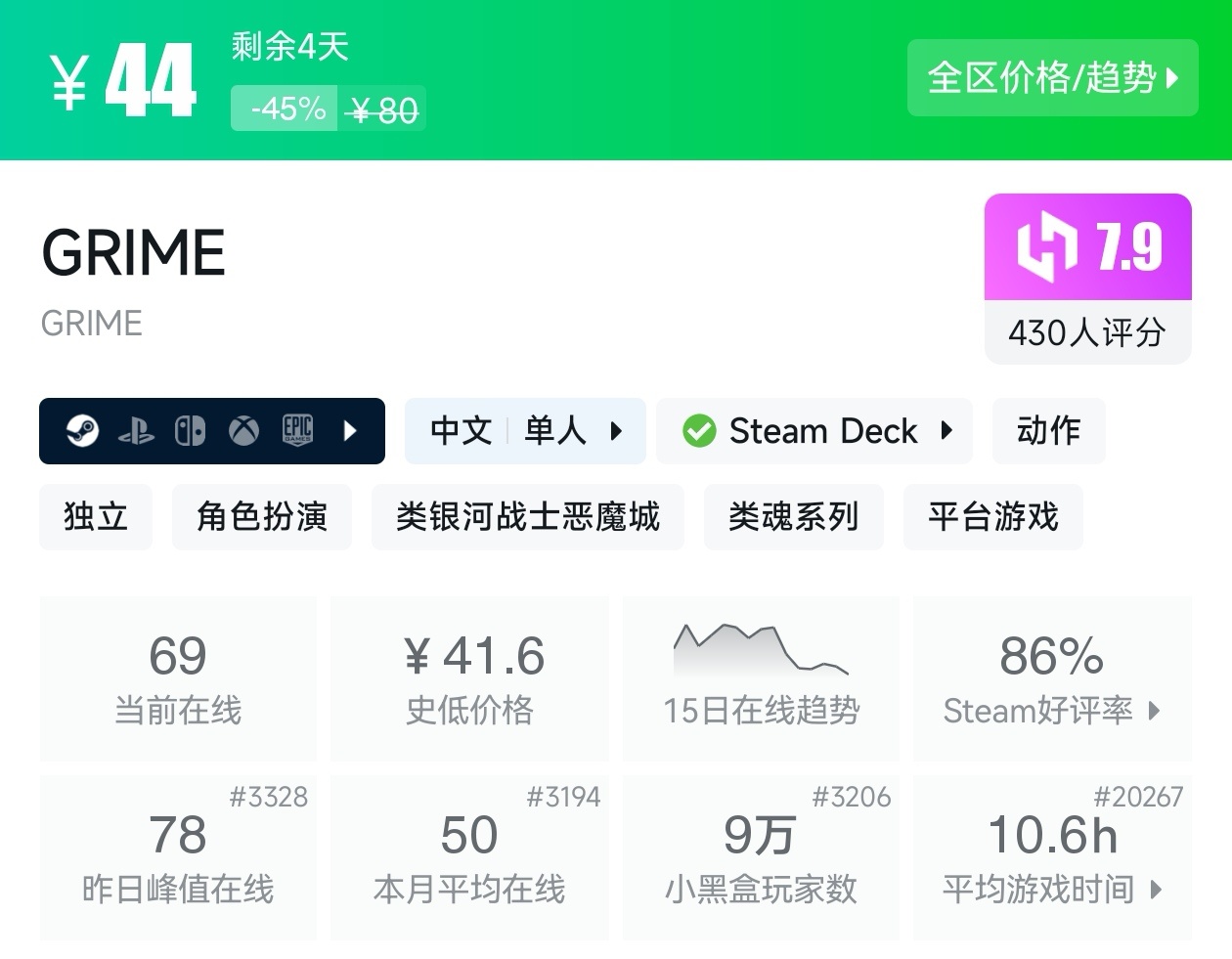 【球盟会】秋促50款类银河战士恶魔城游戏折扣汇总