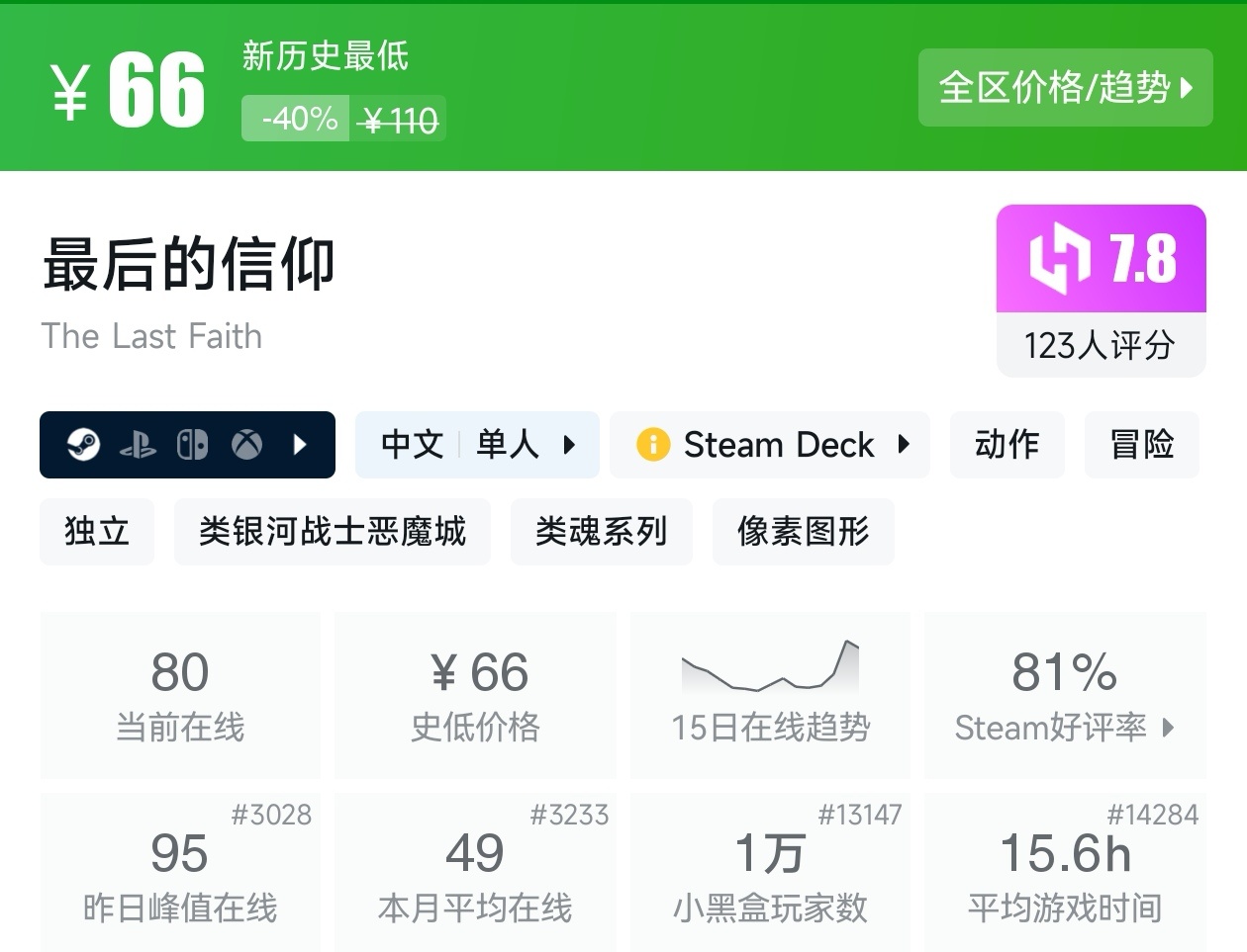 【球盟会】秋促50款类银河战士恶魔城游戏折扣汇总