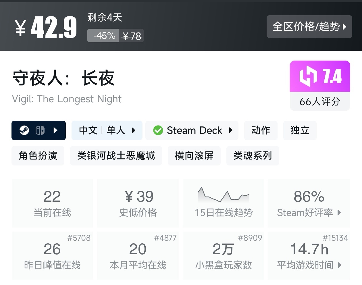 【球盟会】秋促50款类银河战士恶魔城游戏折扣汇总