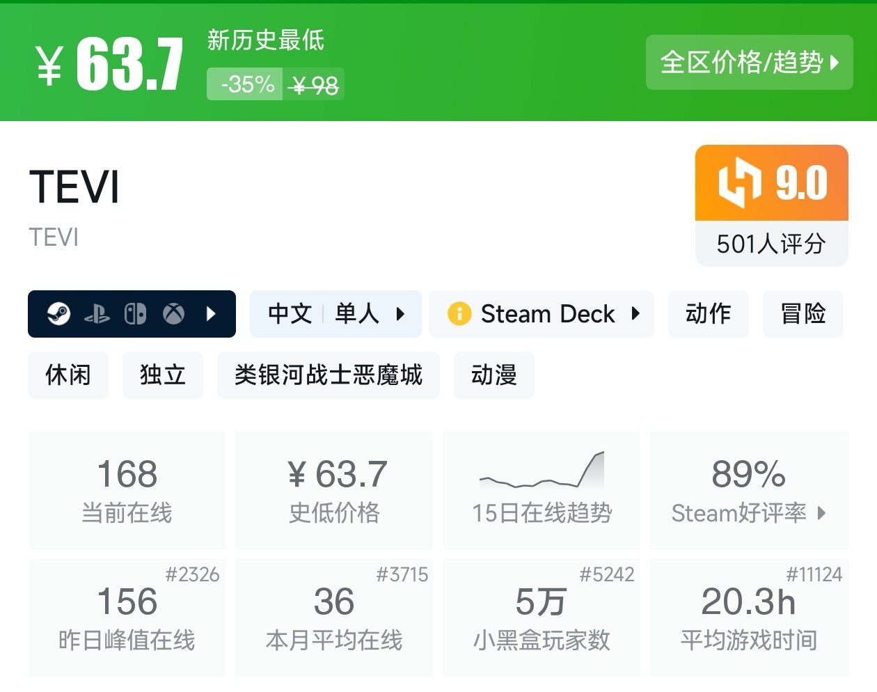 【球盟会】秋促50款类银河战士恶魔城游戏折扣汇总