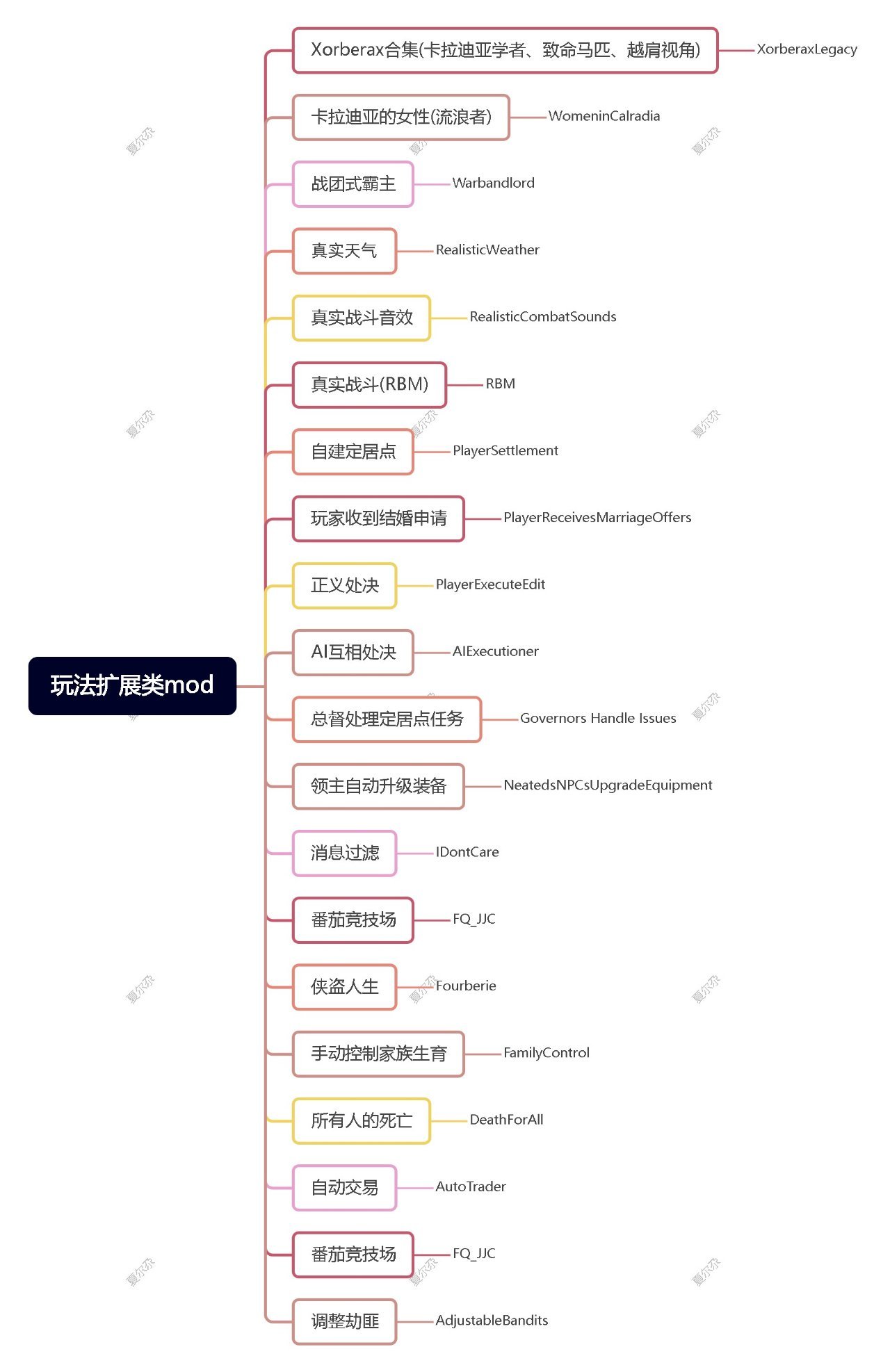 骑砍2稳定不崩溃mod懒人包|数百小时探索的完美组合-第0张