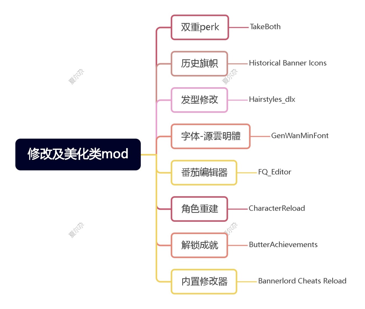 骑砍2稳定不崩溃mod懒人包|数百小时探索的完美组合-第2张