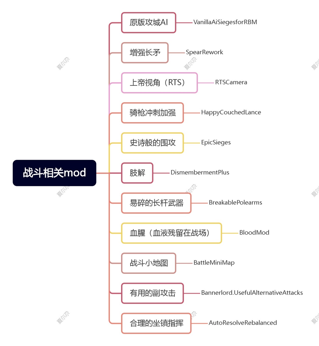 骑砍2稳定不崩溃mod懒人包|数百小时探索的完美组合-第1张